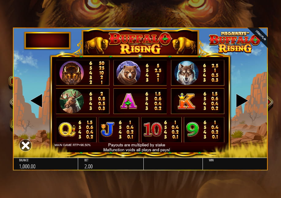 The paytable of the Buffalo rising slot game.